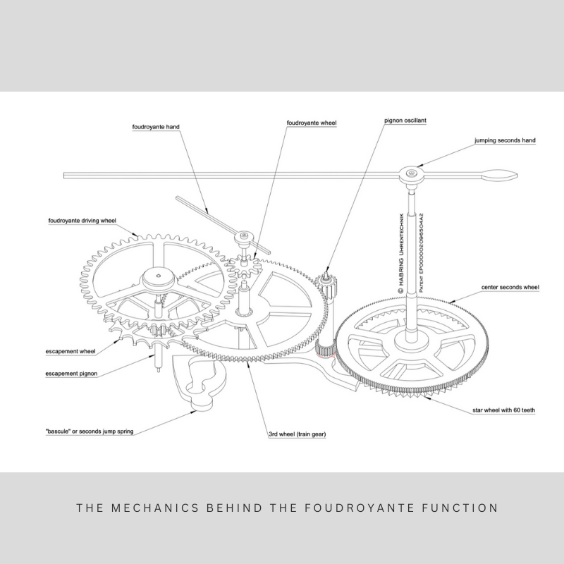 Foudroyante Full Service