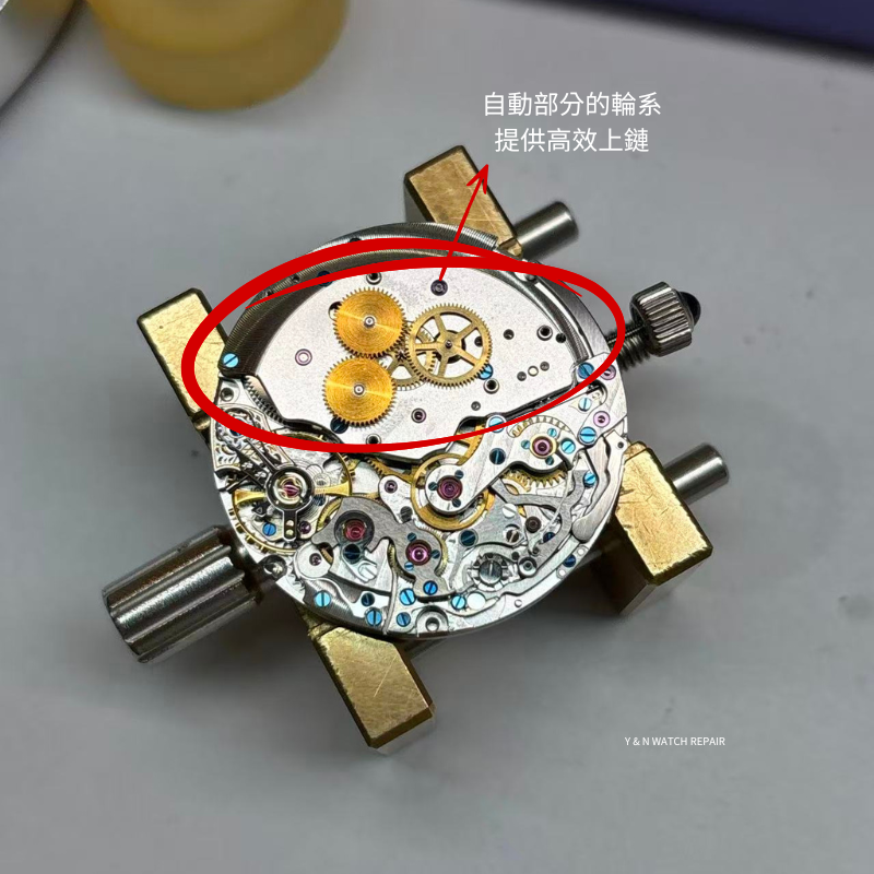 PanoMatic Chrono Full Service